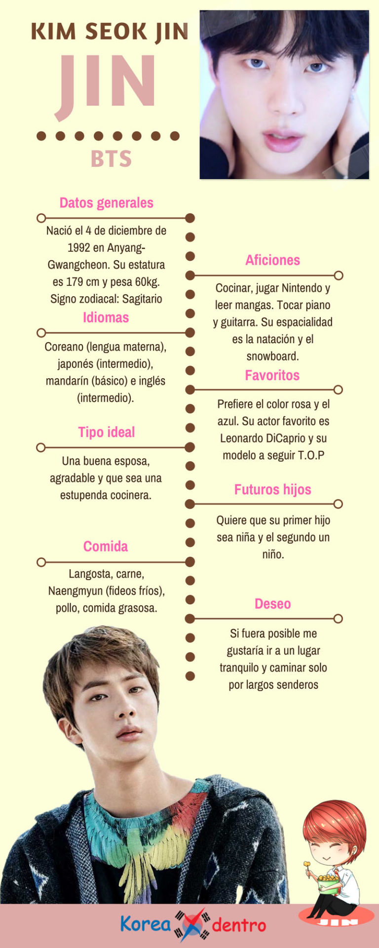 Jin BTS: Infografía de Kim Seok Jin, tipo ideal, gustos y curiosidades 2018